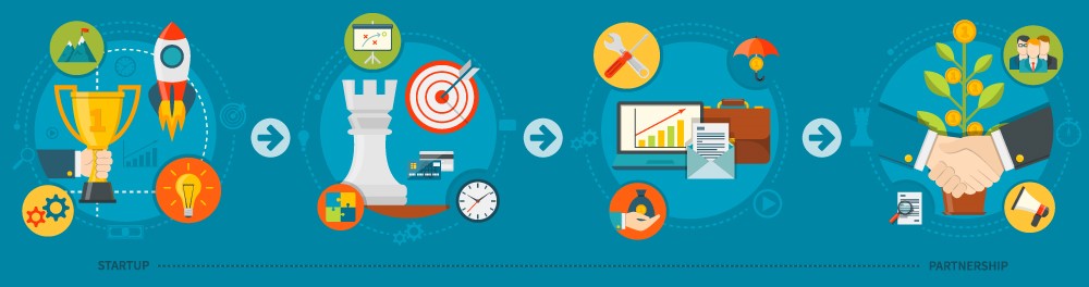 Illustrative infographic showcasing the competitive journey of a startup, from innovation and strategic growth to successful partnerships.
