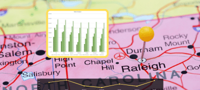 Why we’re betting Raleigh, NC will be the east coast’s second biggest tech hub by 2025.